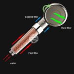 ⁦سماعة دش لضغط المياه الضعيفة بفلتر الحبيبات بثلاث مستويات⁩ - الصورة ⁦2⁩