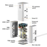 ⁦بقوة 2500 واط USB ومنفذ Type_C مشترك كهربائي وشاحن ب 4 منافذ للفيش و منفذين⁩ - الصورة ⁦9⁩