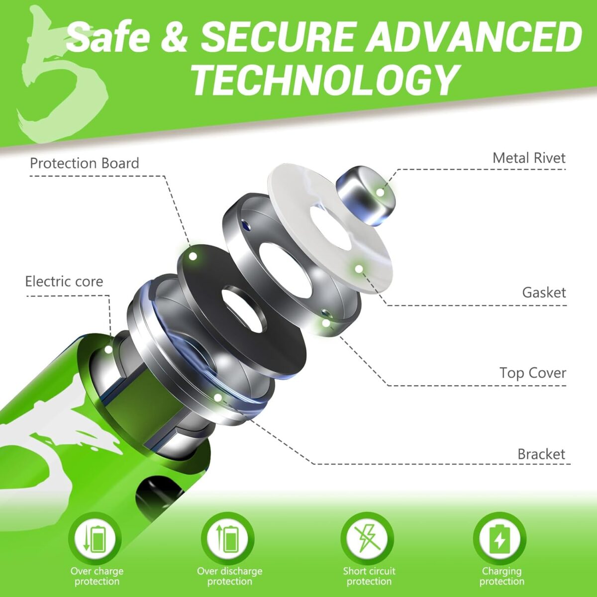 ⁦حجارة قابلة لاعادة الشحن بنففذ يو اس بي 2600ملي اميبر _ 4 قطع⁩ - الصورة ⁦6⁩