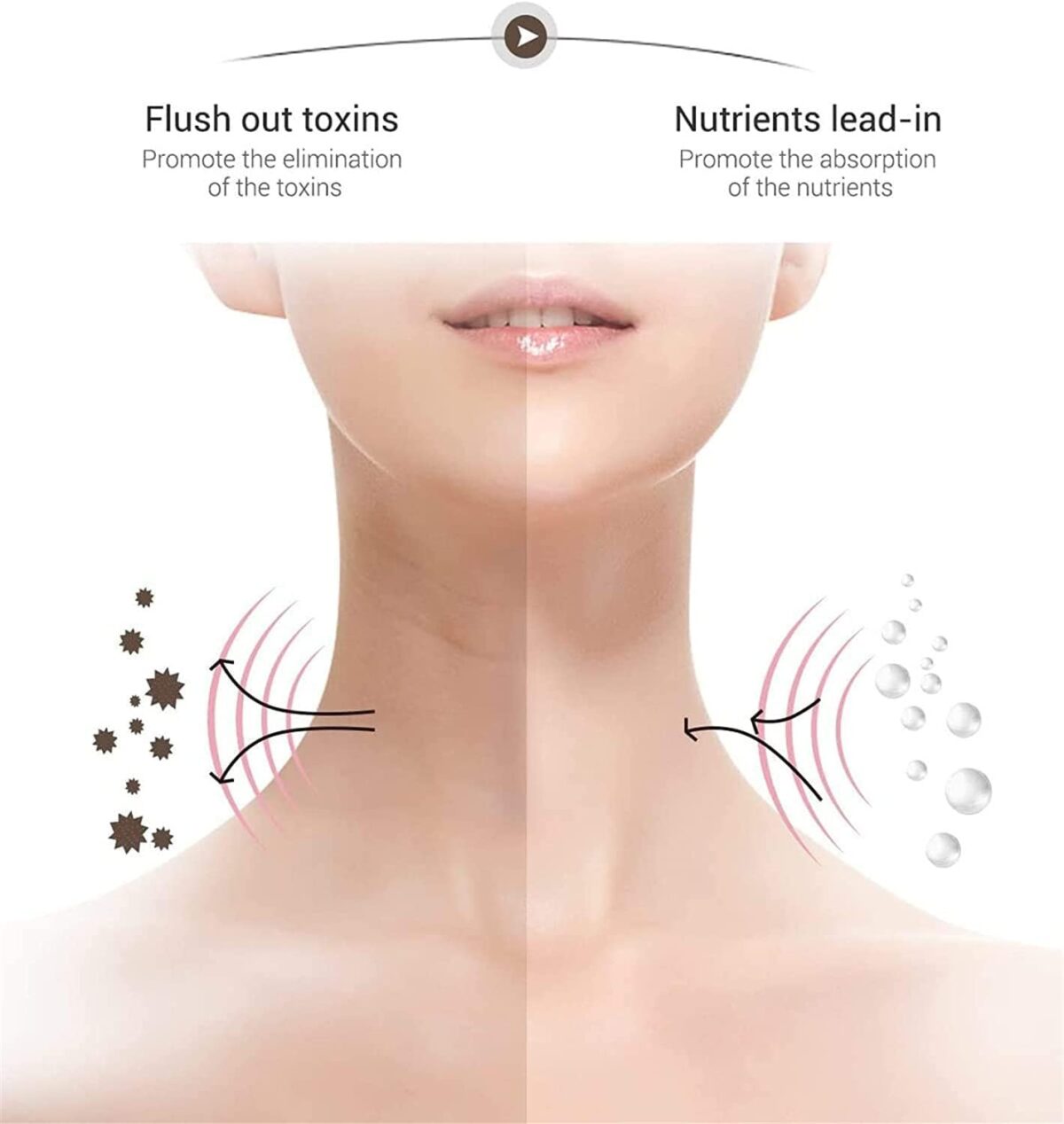 ⁦جهاز تدليك البشرة والرقبة للحماية من التجاعيد ب 3 اوضاع مختلفة -يعمل بالشحن⁩ - الصورة ⁦2⁩