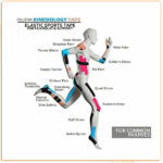 ⁦شريط طبي رياضي يقلل من التمزق وآلام العضلات والإصابات الرياضية _ 5 متر⁩ - الصورة ⁦8⁩