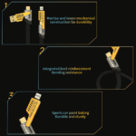 ⁦كابل شحن 4 في 1 مزدوج الرأس لنقل الداتا _ بقدرة 65 واط⁩ - الصورة ⁦6⁩