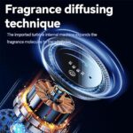 ⁦فواحة سيارة تاتش بالوان مختلفة مع يو اس بي للشحن⁩ - الصورة ⁦5⁩