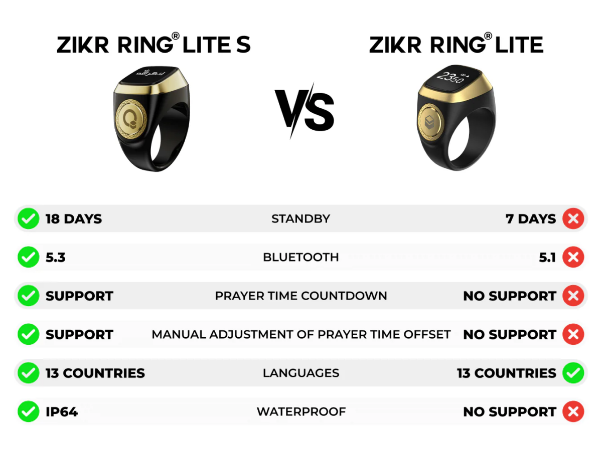 ⁦خاتم تسبيح وذكر ديجيتال بشاشة ليد قابل للشحن⁩ - الصورة ⁦9⁩