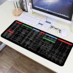⁦ماوس باد بتصميم اختصارات الكيبورد للكمبيوتر واللابتوب بقاعدة مانعة للانزلاق⁩ - الصورة ⁦2⁩