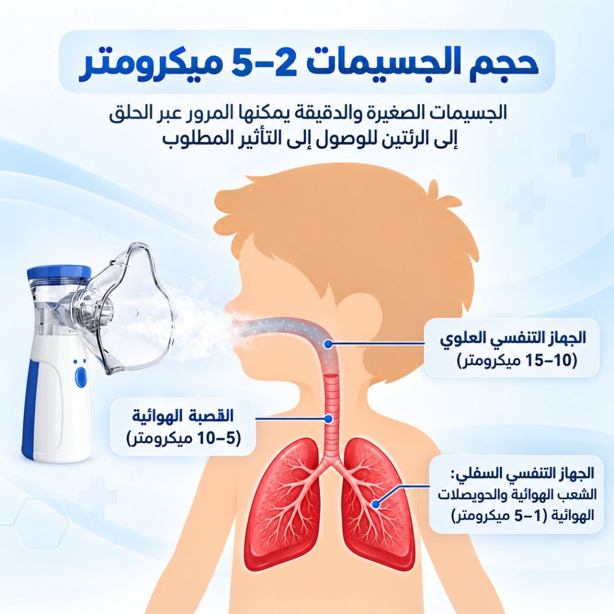 ⁦جهاز استنشاق البخار  لجلسات التنفس للأطفال والكبار⁩ - الصورة ⁦7⁩