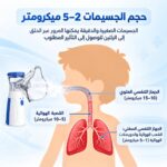 ⁦جهاز استنشاق البخار  لجلسات التنفس للأطفال والكبار⁩ - الصورة ⁦7⁩